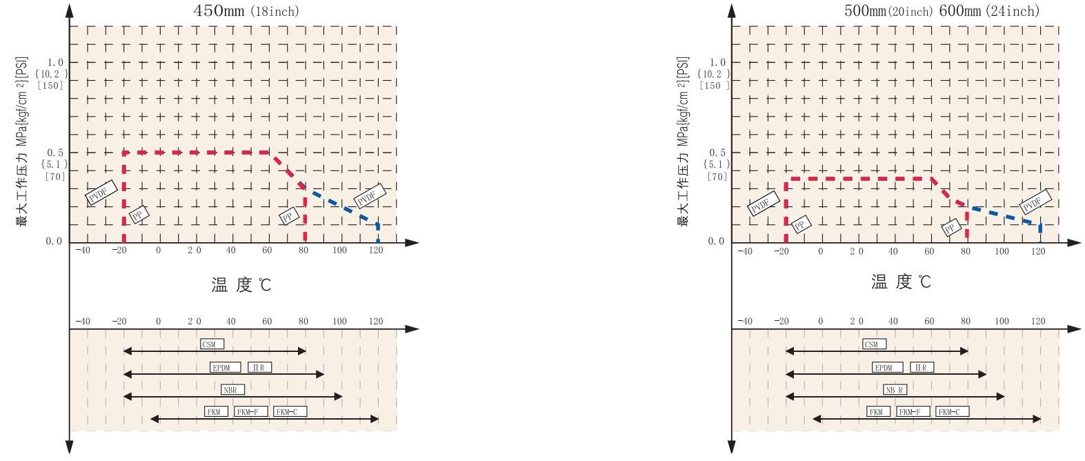75型手動(dòng)蝶閥3 75型手動(dòng)蝶閥3