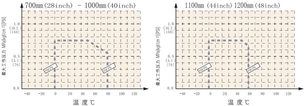 PDCPD手動蝶閥2 PDCPD手動蝶閥2