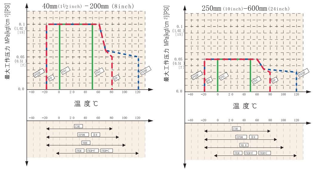 風(fēng)量調(diào)節(jié)蝶閥2 風(fēng)量調(diào)節(jié)蝶閥2