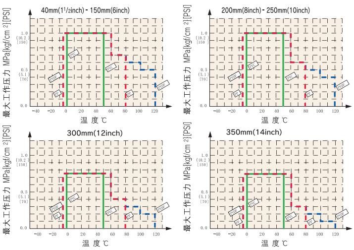 57型電動蝶閥2 57型電動蝶閥2
