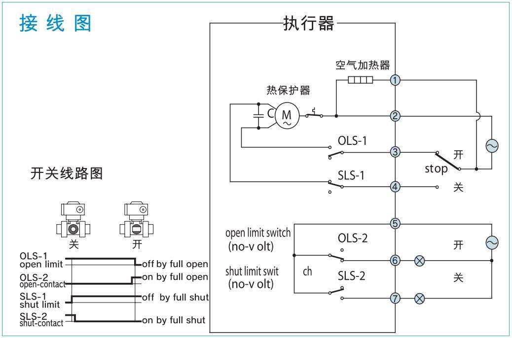 57型電動蝶閥3 57型電動蝶閥3