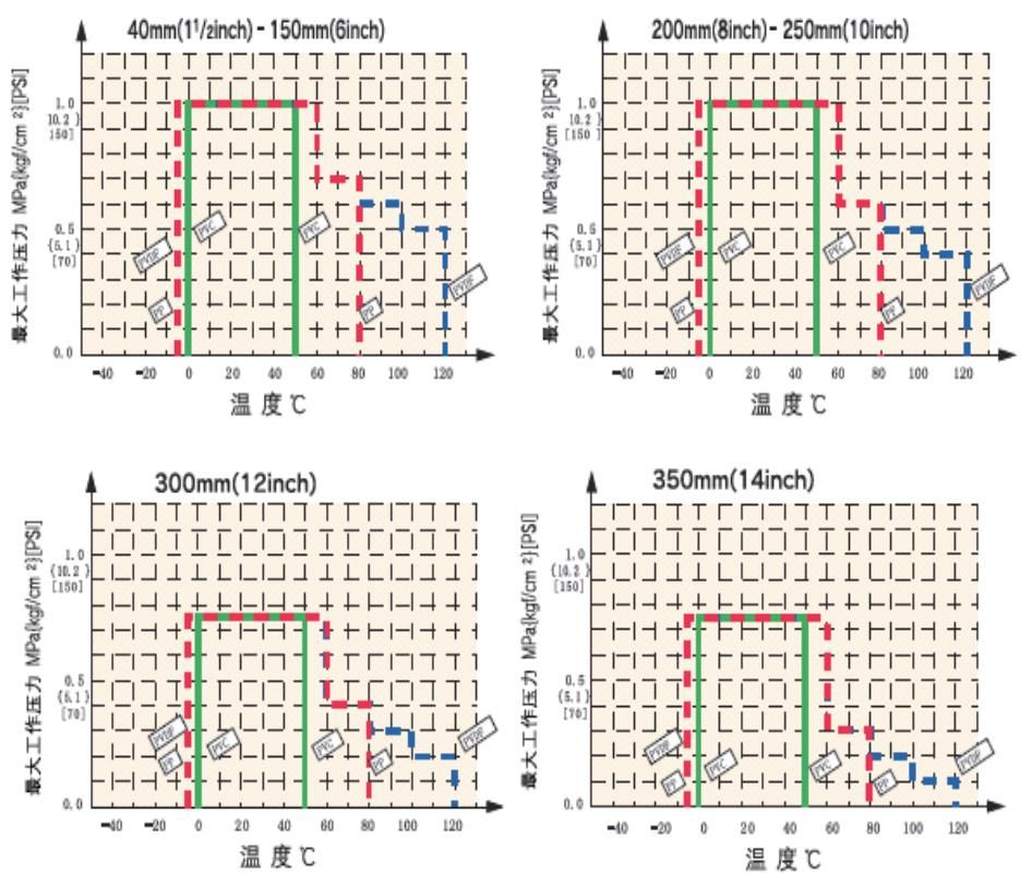 57型氣動(dòng)蝶閥KS型5 57型氣動(dòng)蝶閥KS型5