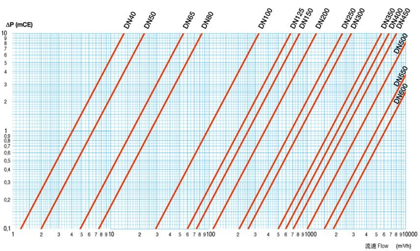 對夾旋啟式止回閥4 對夾旋啟式止回閥4