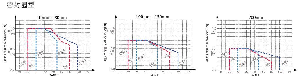 擺動(dòng)式止回閥2 擺動(dòng)式止回閥2