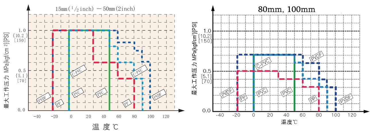 球形止回閥1 球形止回閥1