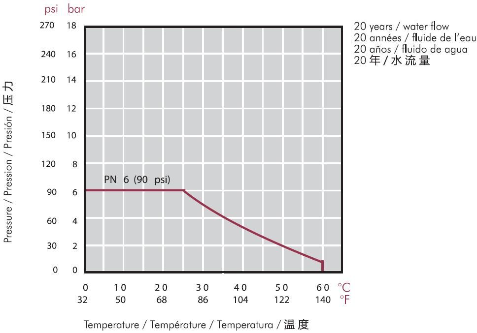 旋啟式止回閥塑料6 旋啟式止回閥塑料6