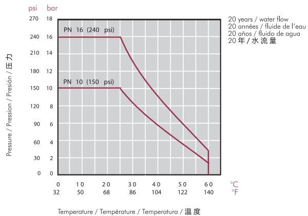 彈簧底閥4 彈簧底閥4