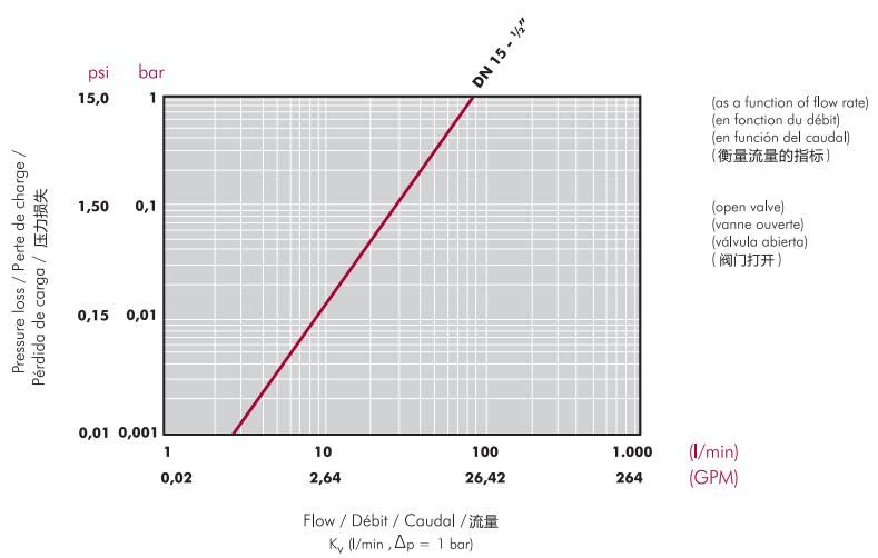 角座止回閥8 角座止回閥8
