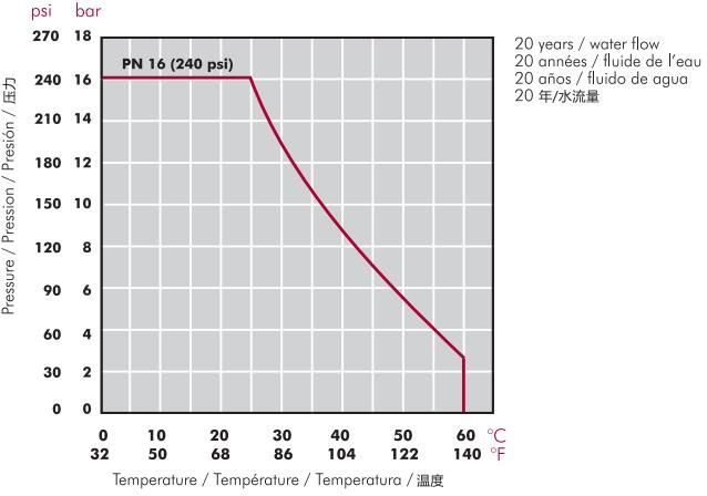 角座止回閥10 角座止回閥10