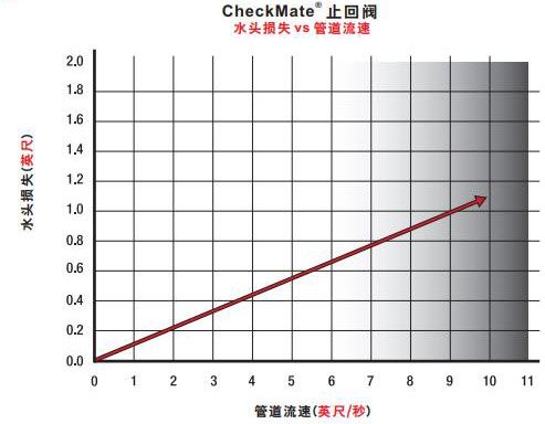 CHECKMATE-6 CHECKMATE-6